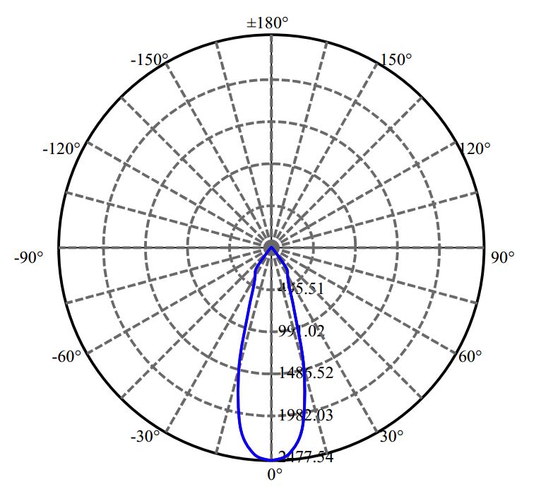 Nata Lighting Company Limited - Aluminium Reflector